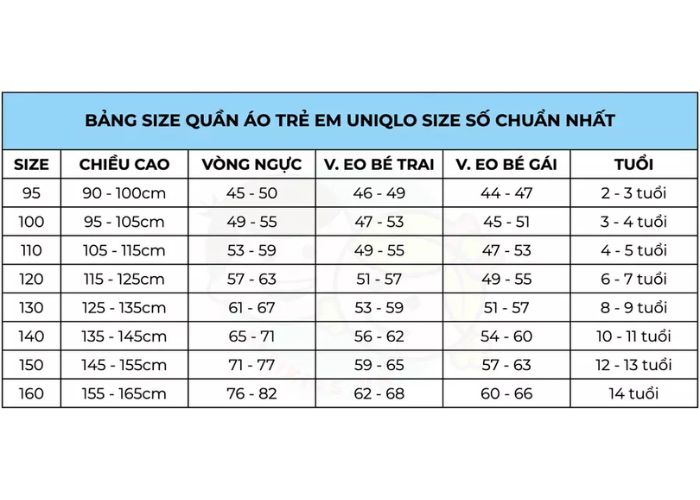 Số đo để chọn bảng size uniqlo phù hợp nhất